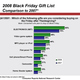 Image for article titled The Ultimate Black Friday Survival Guide